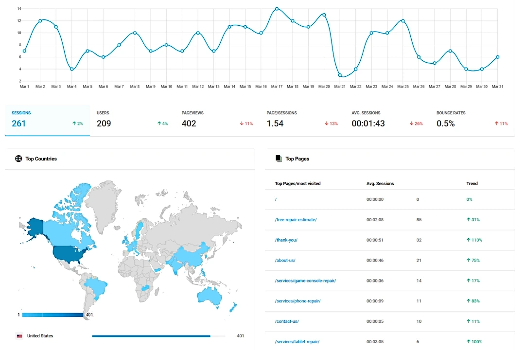 analytics-dashboard-image